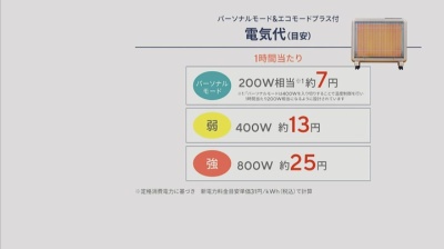 遠赤外線暖房器サンルミエ エコモードプラス サンルミエ - QVC.jp
