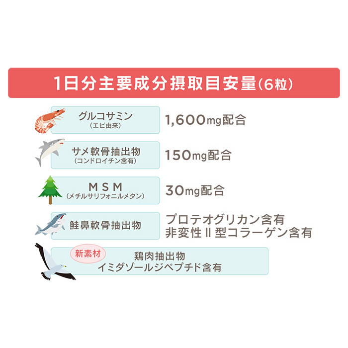 春夏新作 送料無料 300円均一 お試しサプリ サプリグルコサミン コンドロイチン II型コラーゲン プロテオグリカン 膝 腰 関節 痛み つらい  ポイント消化