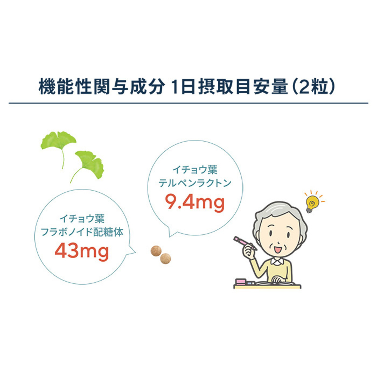 サプリ生活プレミアム「イチョウ葉＋」機能性表示食品 - QVC.jp