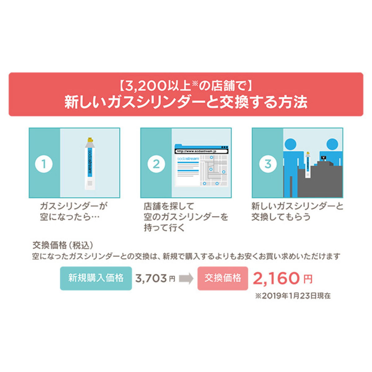 ソーダストリーム ガスシリンダー 新規購入用 60l 2本 ソーダストリーム Sodastream No Qvc Jp