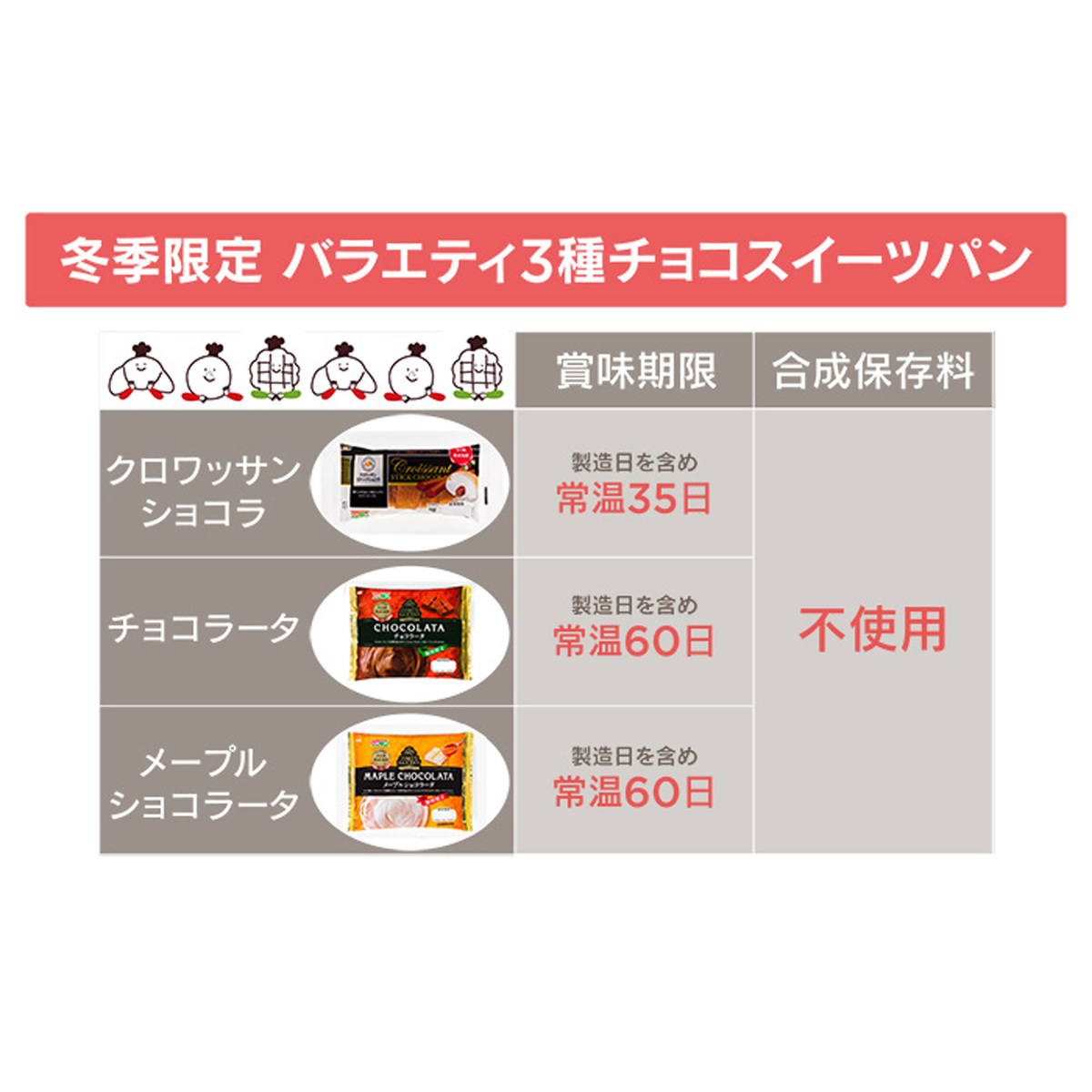 冬季限定 バラエティ3種 チョコスイーツパン 計20個 保阪流 - QVC.jp