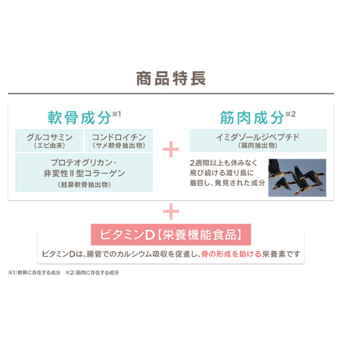 サプリ生活「グルコサミン+コンドロイチンEXロコモールD」 サプリ生活 - QVC.jp