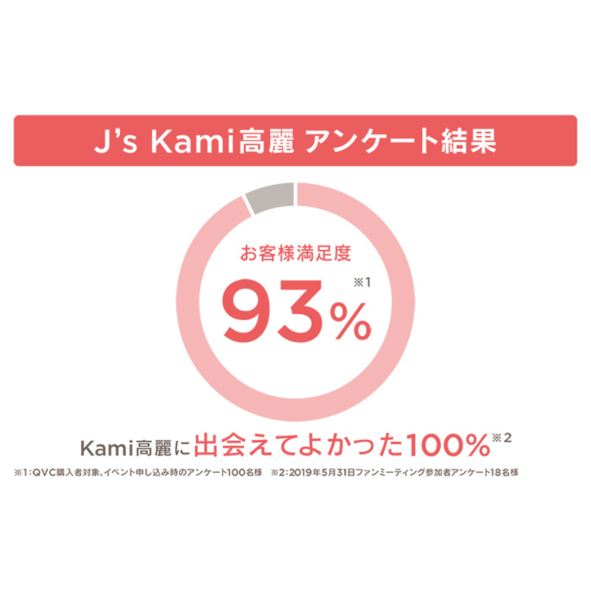 高濃縮紅参サプリメント J’s Kami高麗120粒 - QVC.jp