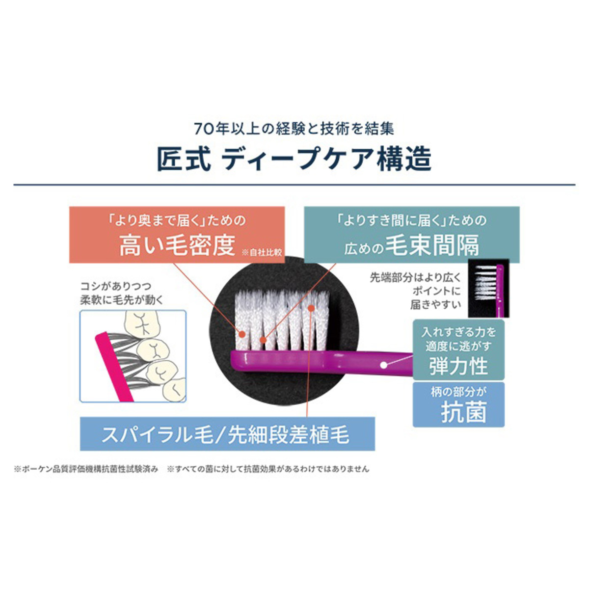 匠が極めた40歳からのプレミアム歯ブラシ 12本セット - QVC.jp