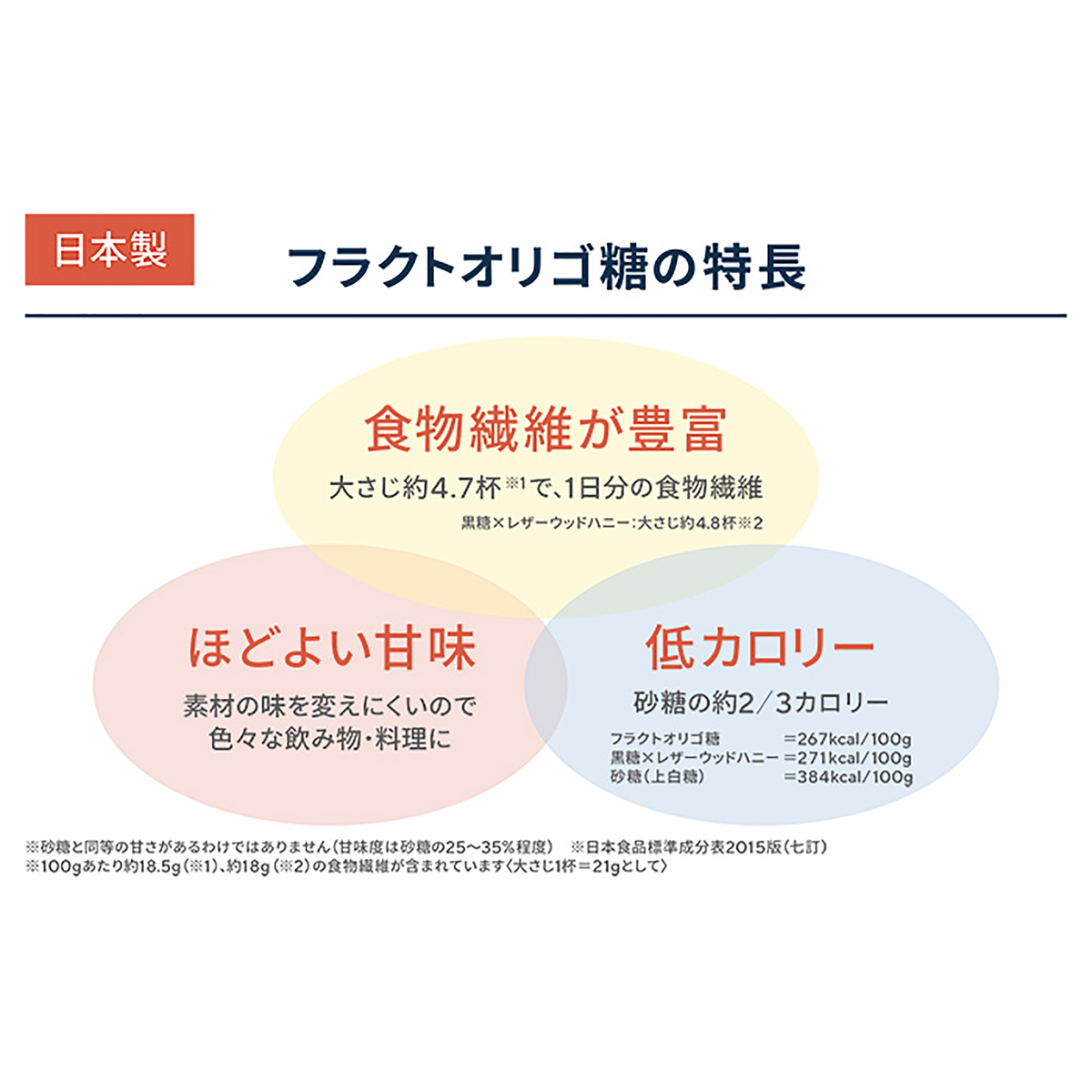 保阪流フラクトオリゴ2本 黒糖ハニーオリゴ1本計3本セット 保阪流 No Qvc Jp