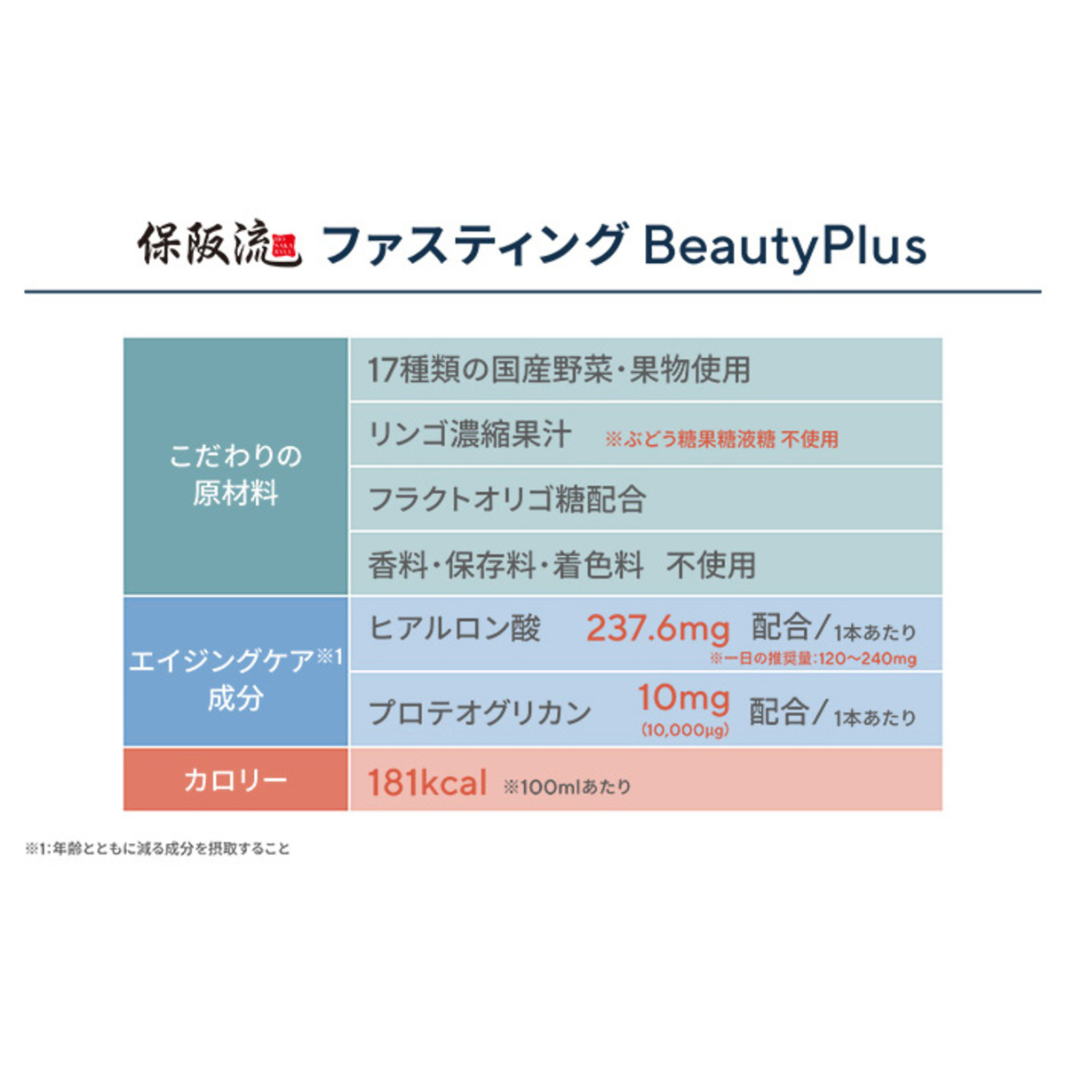 保阪流ファスティングプレミアム Beautyplus 2本セット - QVC.jp