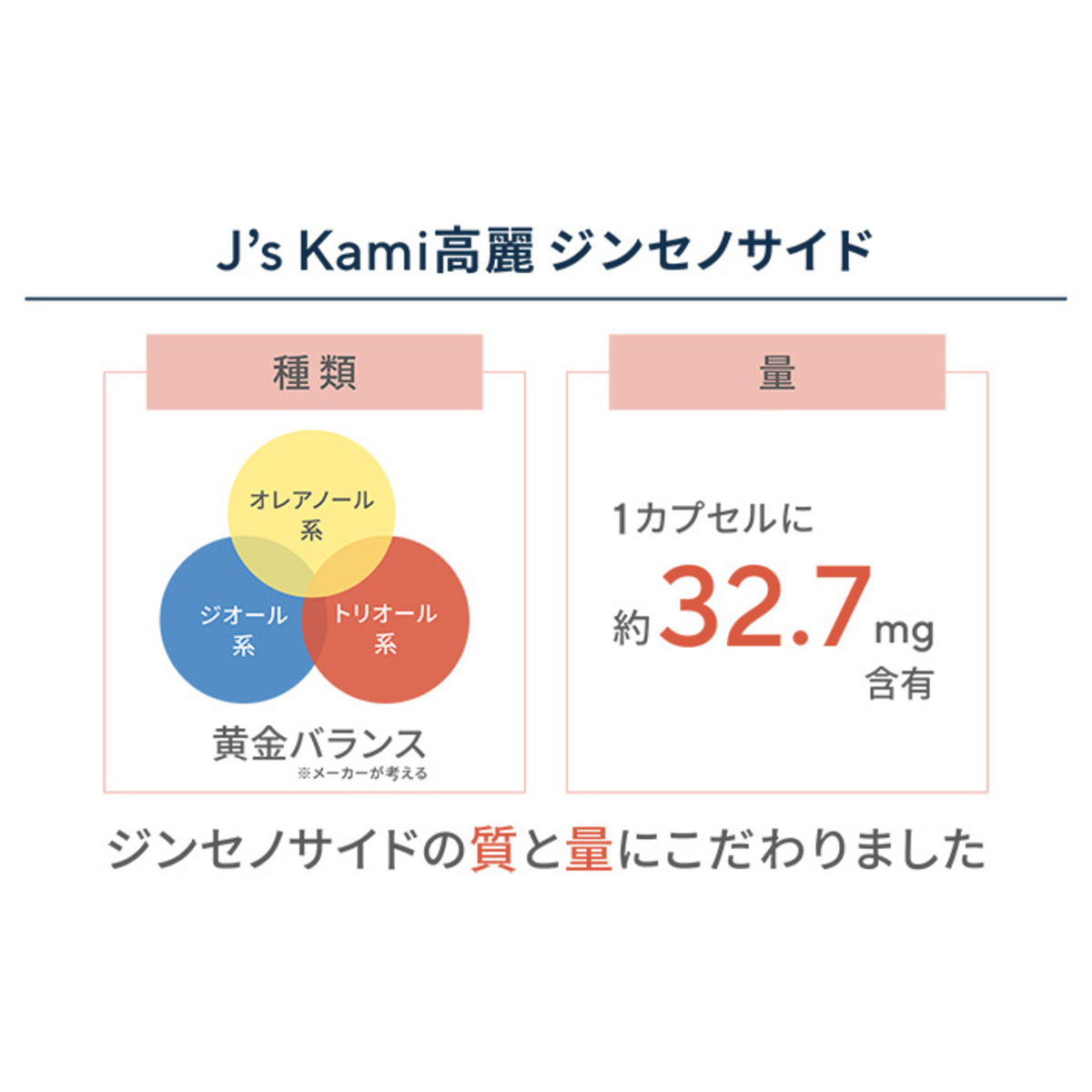 高濃縮紅参サプリメントJ’sKami高麗90粒 - QVC.jp