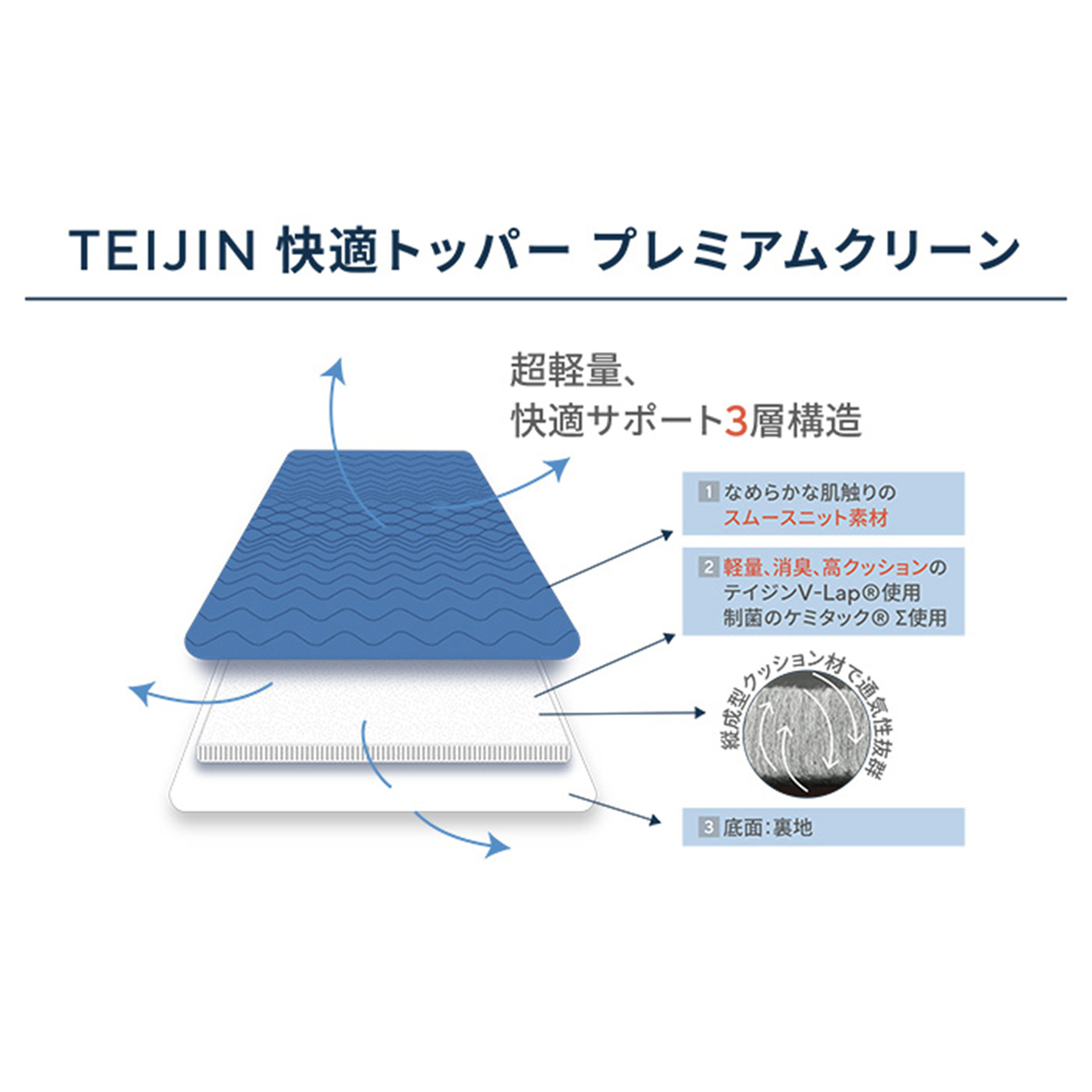 TEIJIN 快適トッパー プレミアムクリーン 帝人（TEIJIN） - QVC.jp