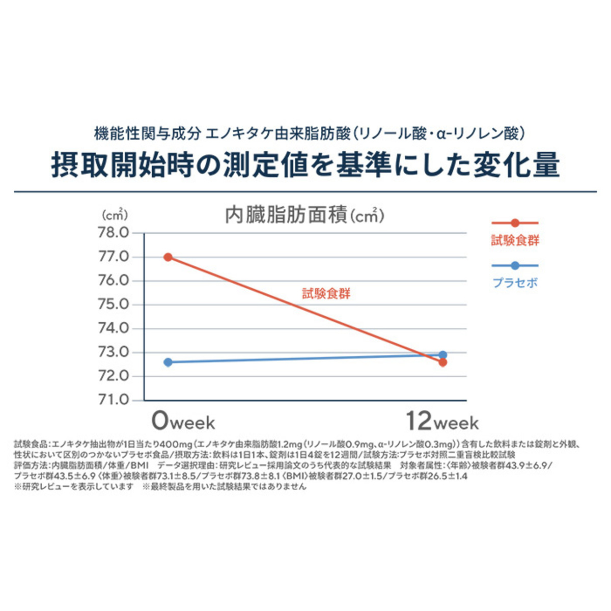 トリプル革命 30日分 - QVC.jp