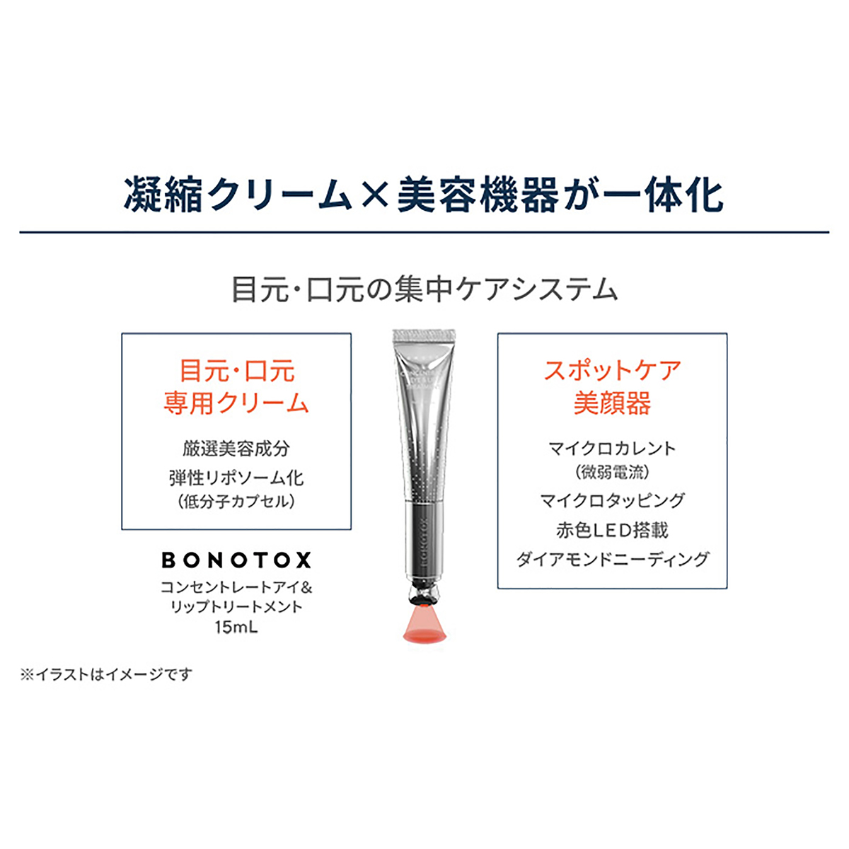 BONOTOX コンセントレートアイ&リップトリートメント - QVC.jp