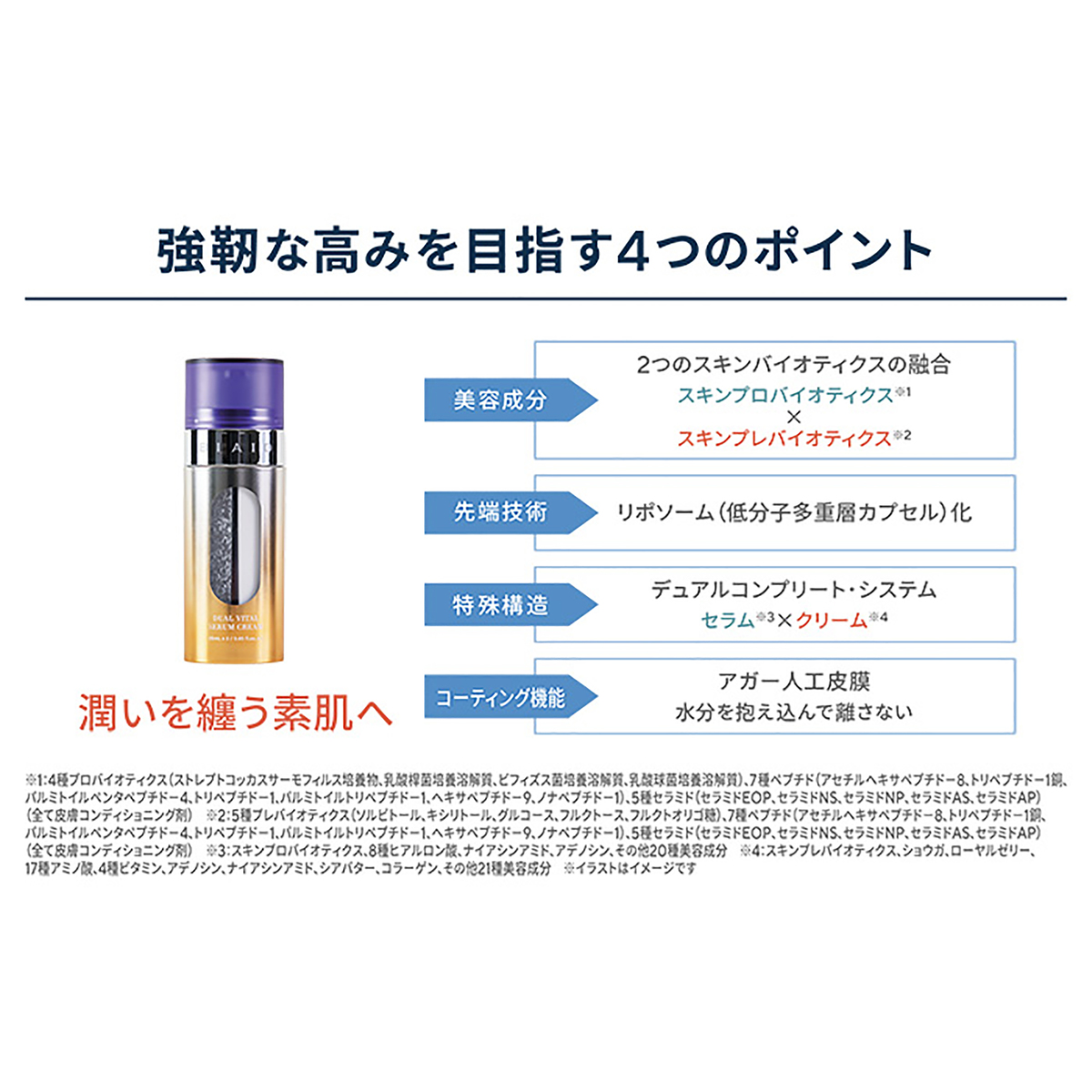 BIAID デュアルバイタルセラムクリーム 2個セット - QVC.jp