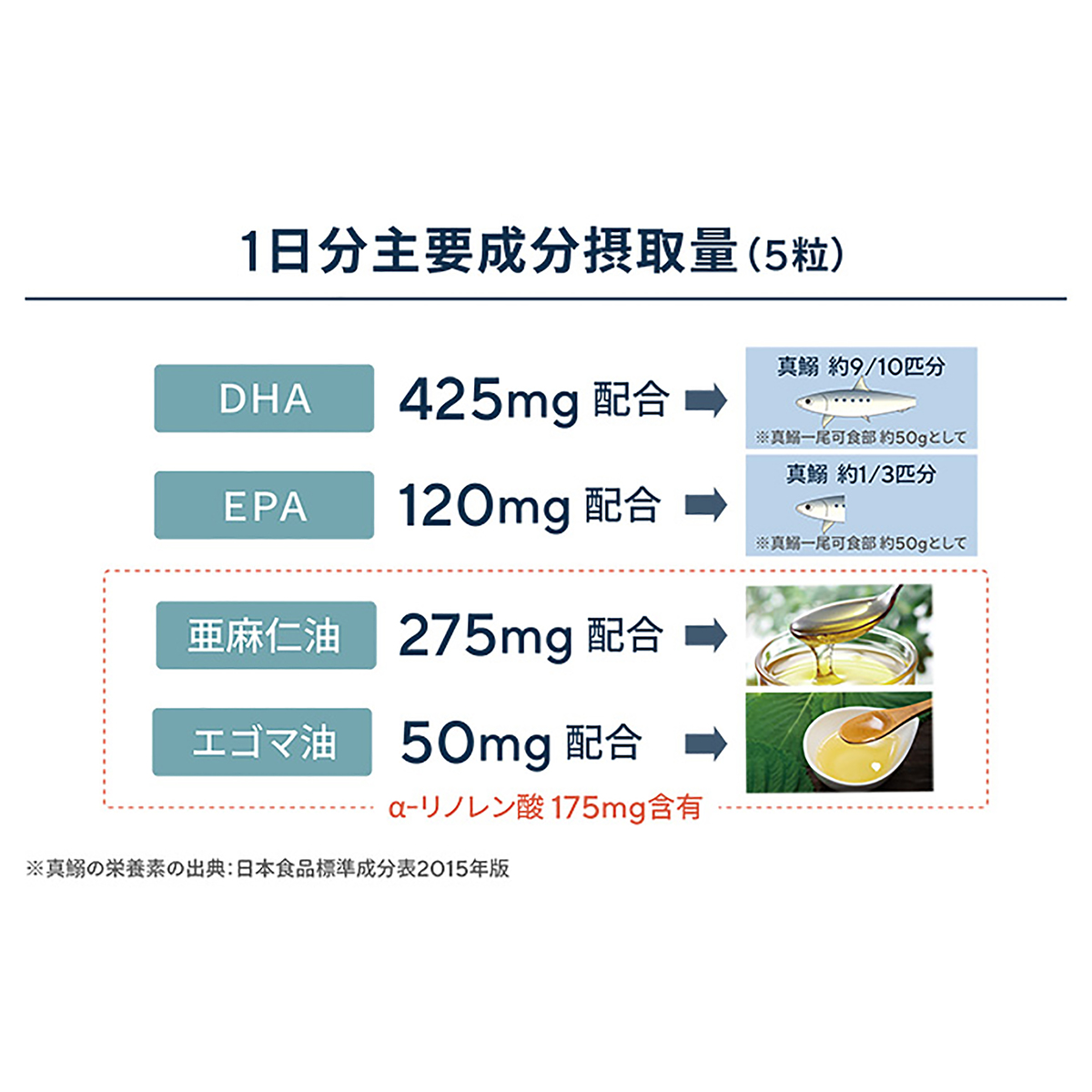 サプリ生活「DHA+EPA」EX プレミアム 3個セット サプリ生活 - QVC.jp