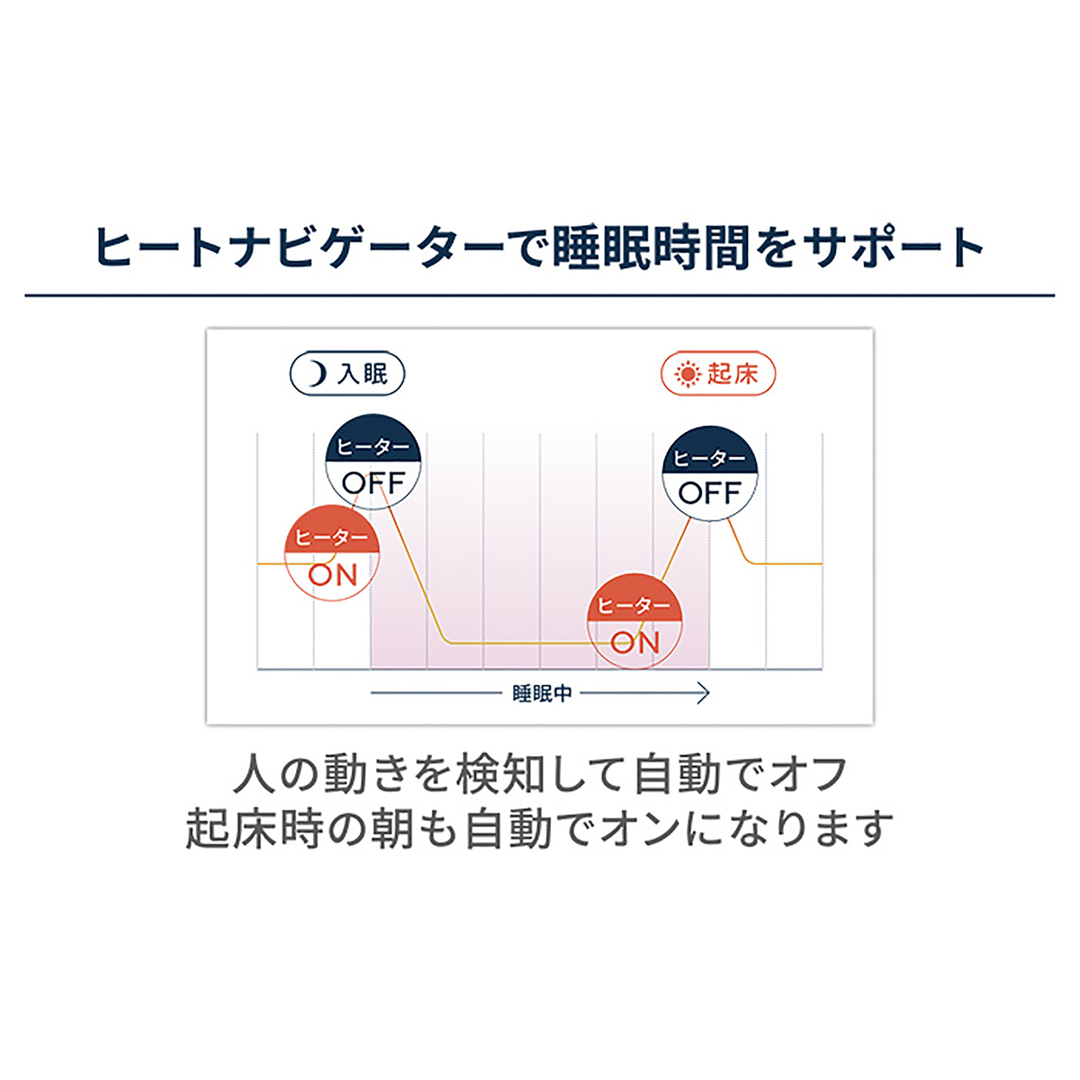 NEWPEACE メディカルシート ニューピース（ＮＥＷＰＥＡＣＥ） - QVC.jp