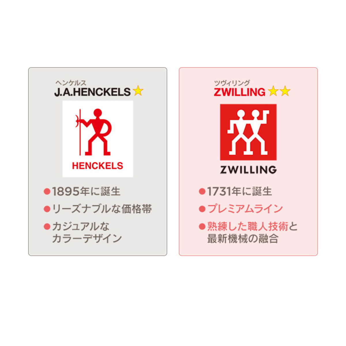 ツヴィリング アークL コンパクトシェフ ツヴィリング（ZWILLING） - QVC.jp