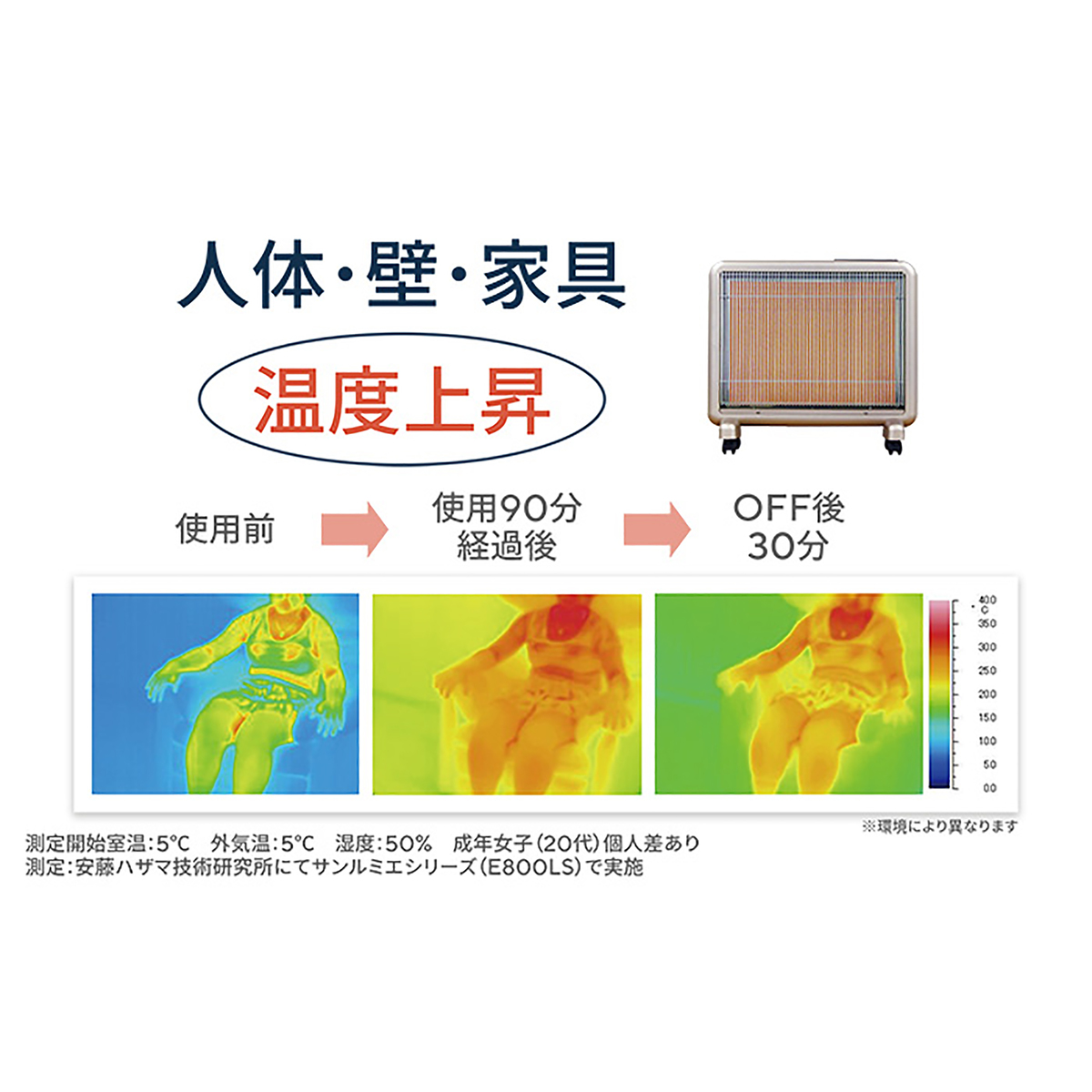 NEW遠赤外線暖房器サンルミエ タイマー&エコモード付 サンルミエ - QVC.jp