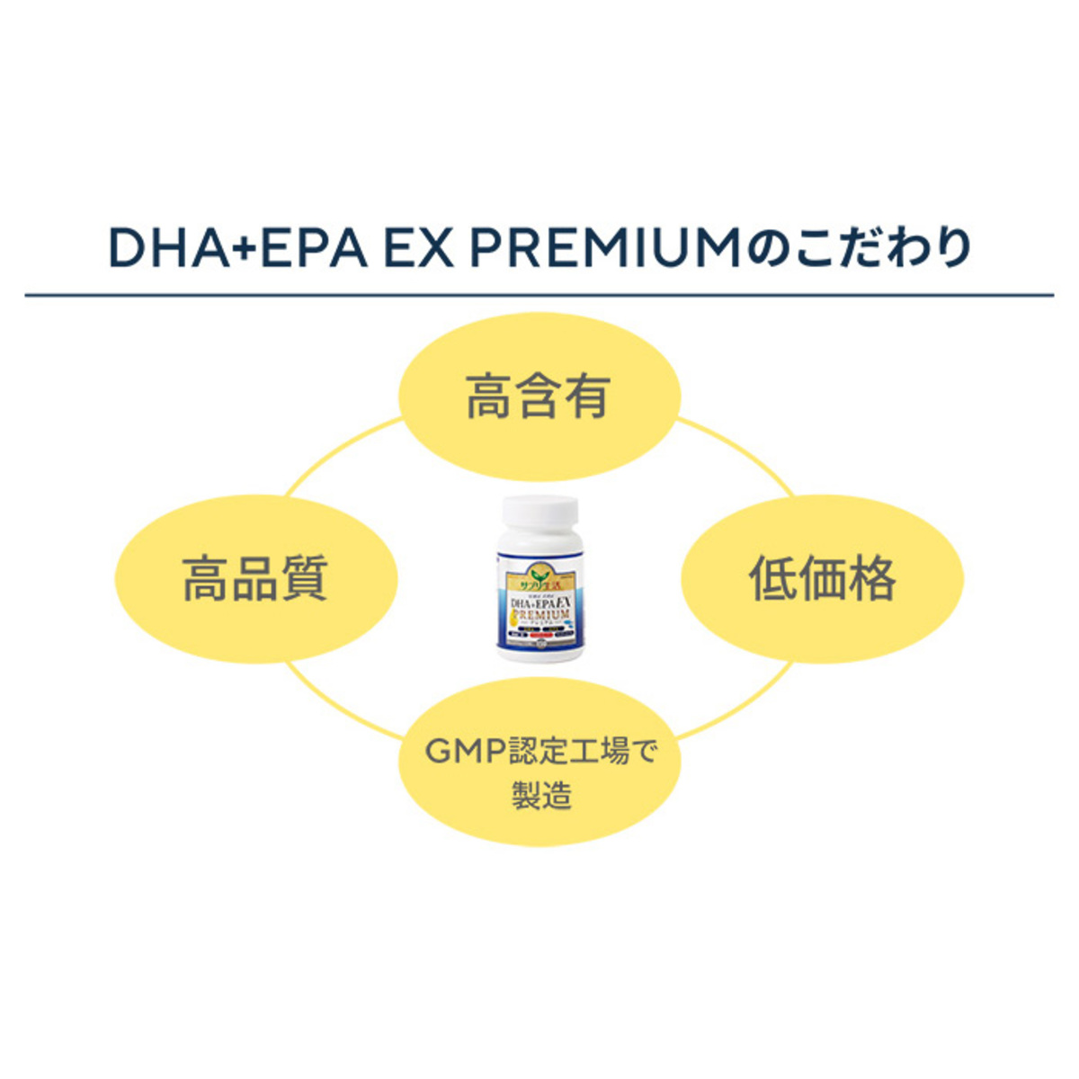サプリ生活「DHA+EPA」EX プレミアム 7個特別セット サプリ生活 - QVC.jp