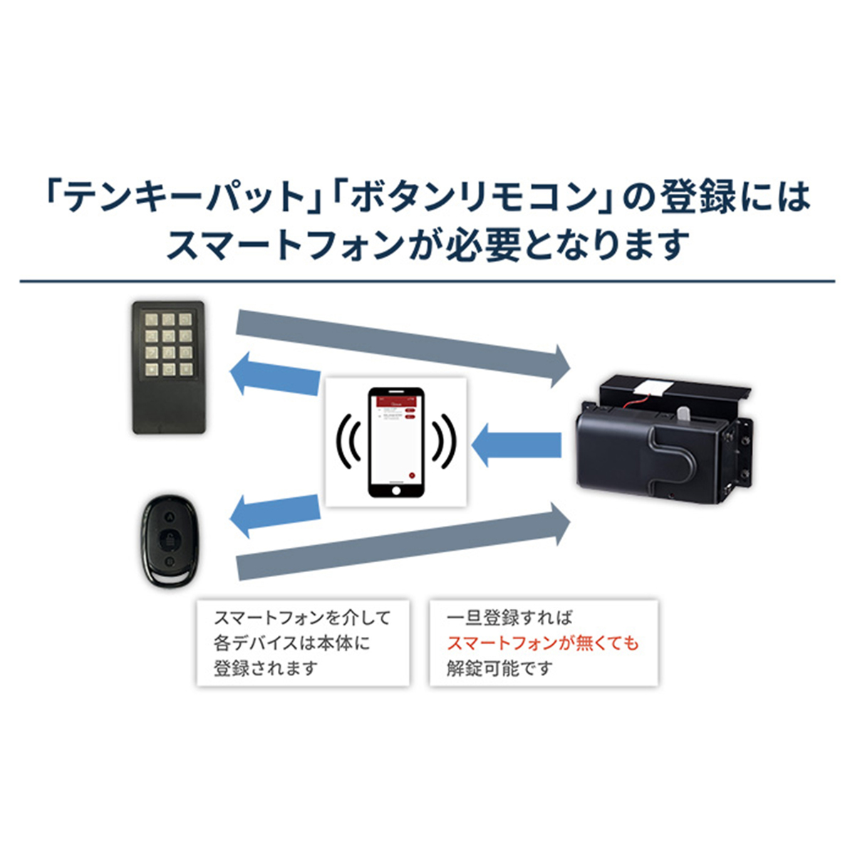 セリュール工事不要オートロック錠アミュレット リモコンセットブラック - QVC.jp