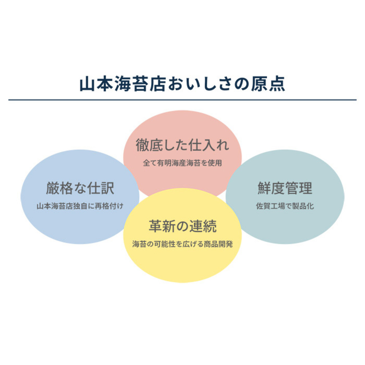 山本海苔店 卓上銘々焼海苔6缶詰合せ 山本海苔店 - QVC.jp