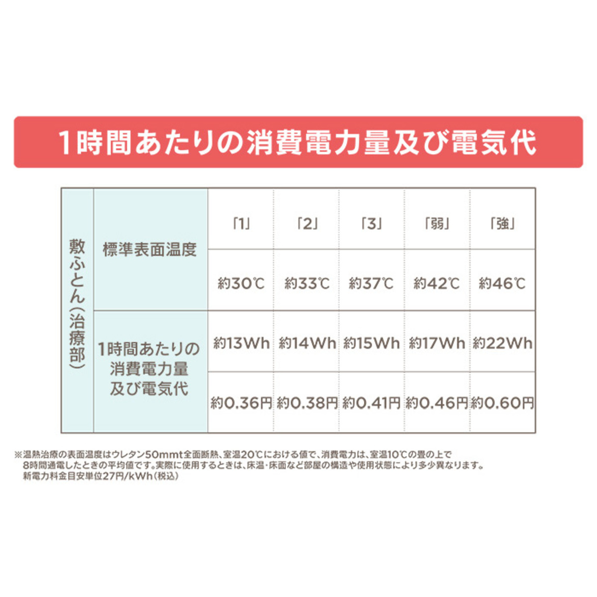 京都西川 家庭用電位・温熱治療器 ローズテクニー 京都西川 - QVC.jp