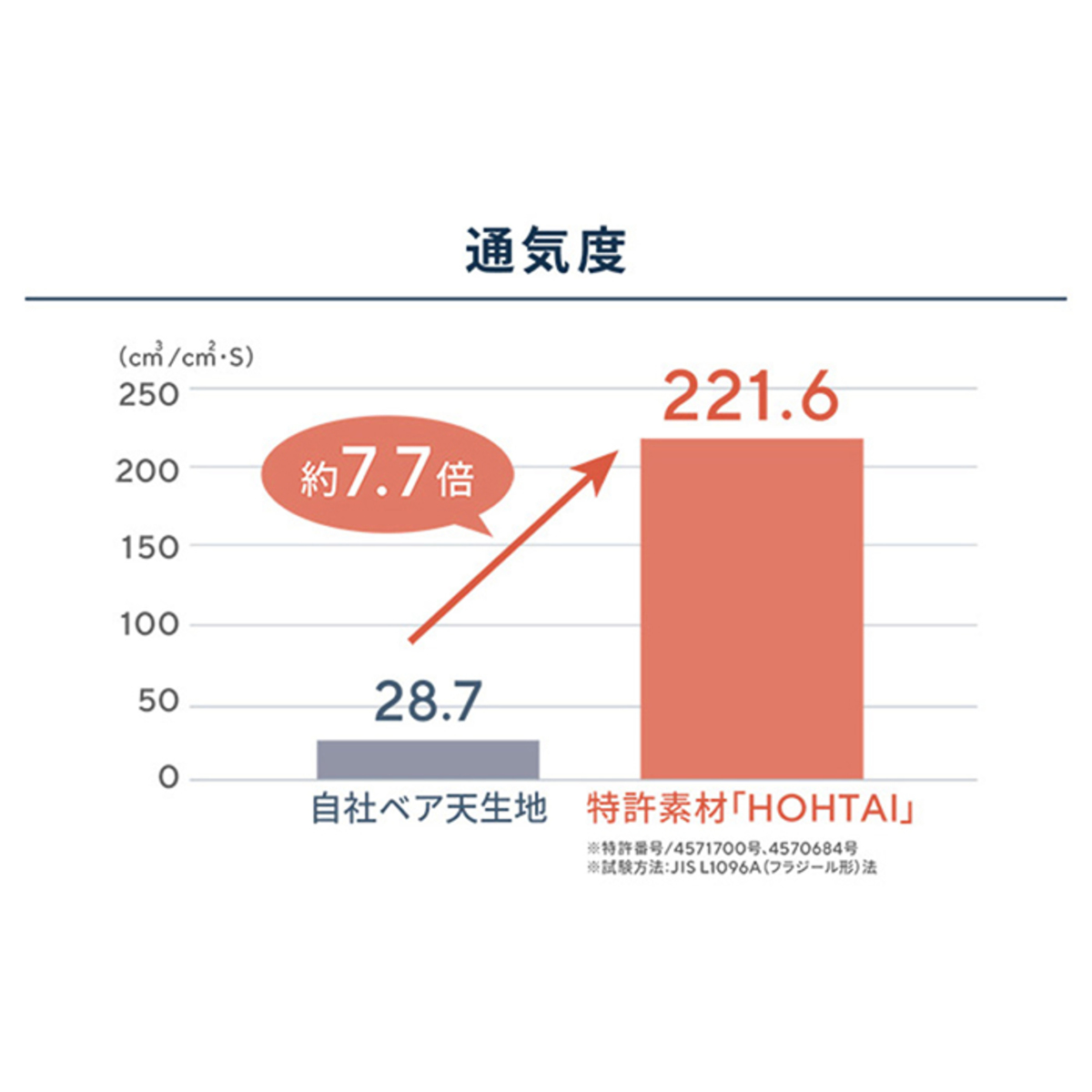 らくらく快適日本製 包帯やみつきブラ 包帯パンツ Qvc Jp