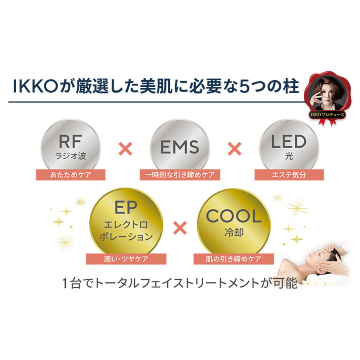 IKKOプロデュース MEラボン ジェル付セット - QVC.jp