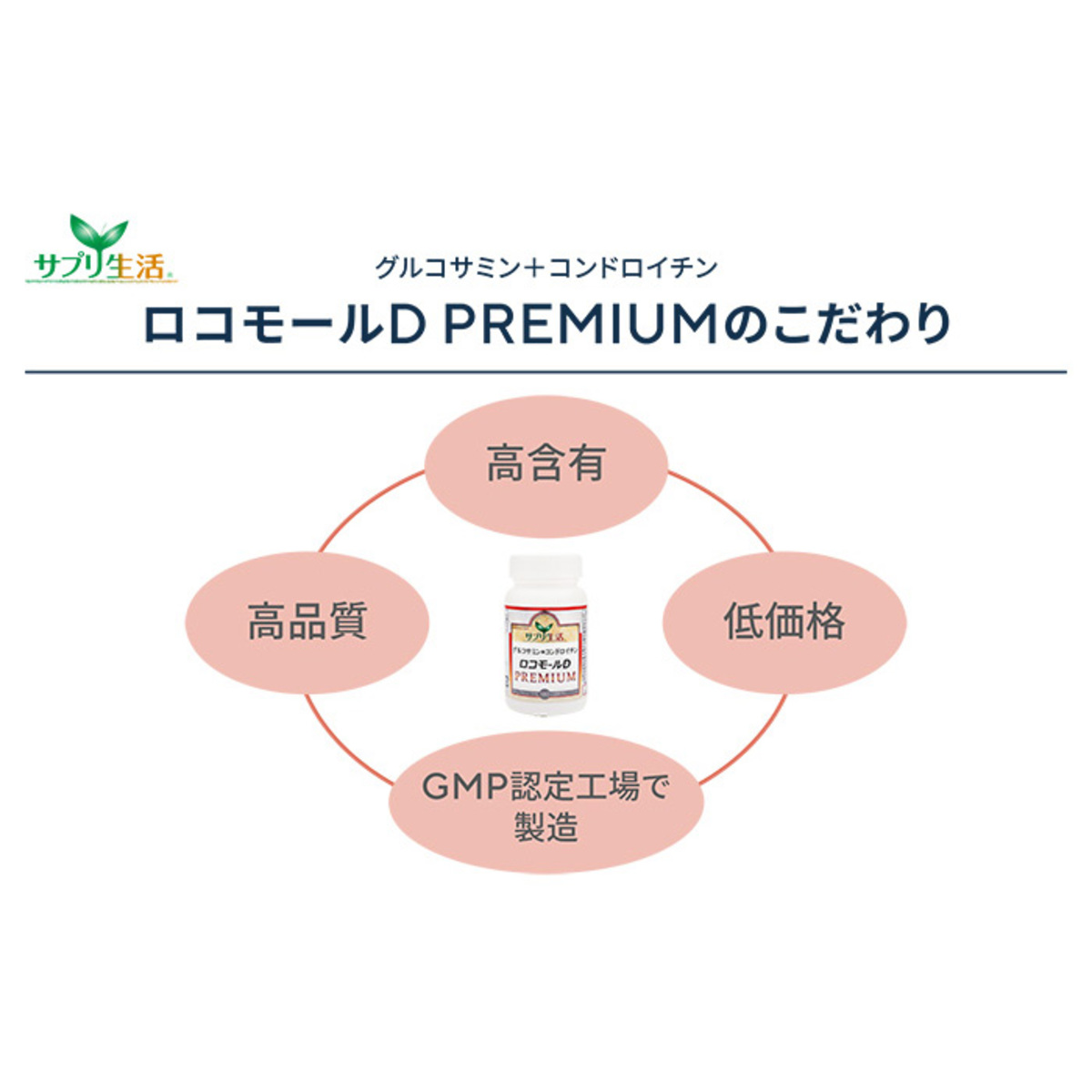 グルコサミン+コンドロイチン ロコモールDプレミアム 7個 サプリ生活 - QVC.jp