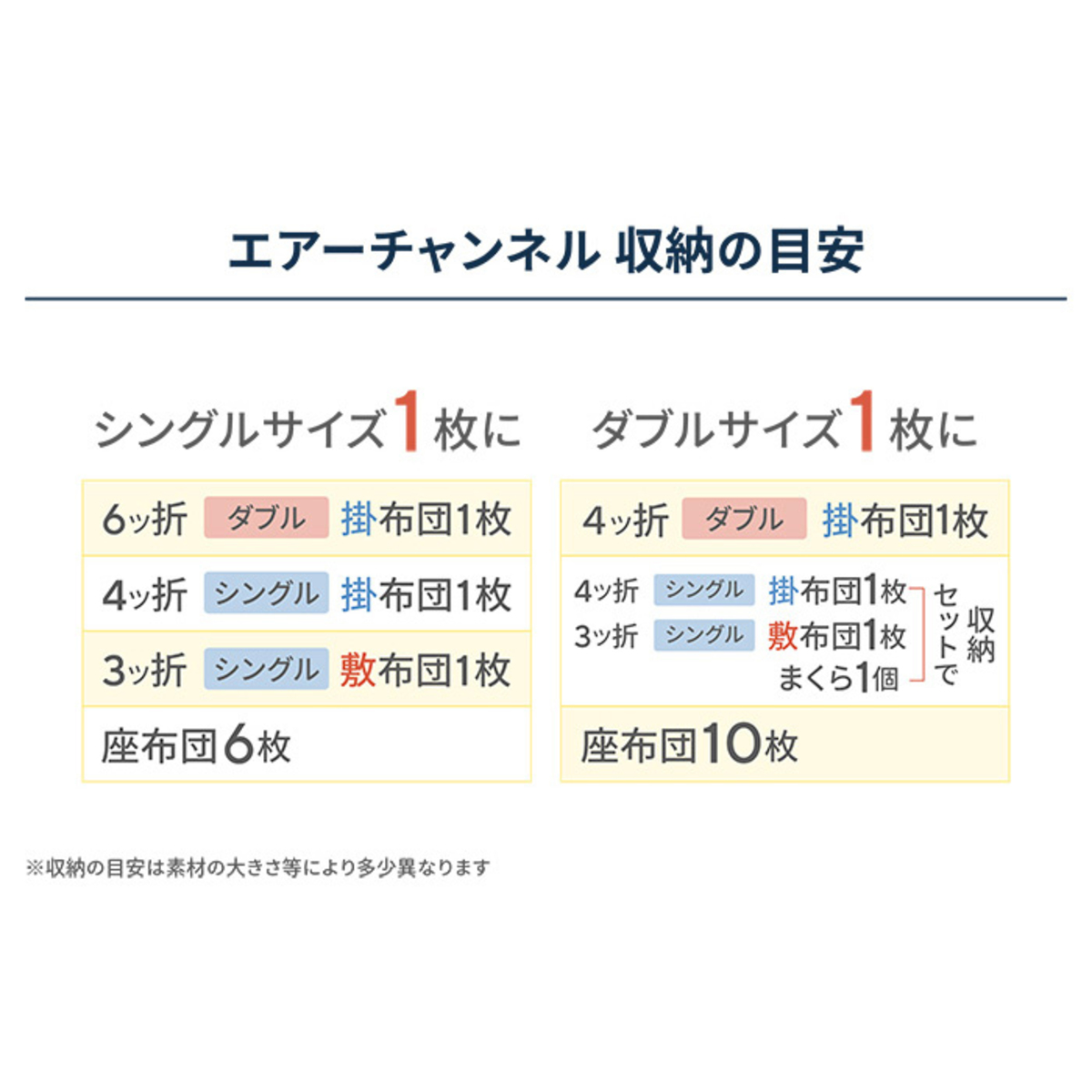 スピード布団圧縮袋エアーチャンネル マックス シングル 5枚 - QVC.jp