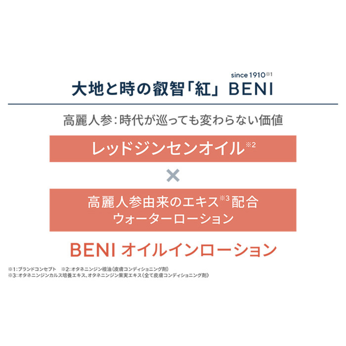 BENI レッドジンセンヘリテージオイルインローション 150ml