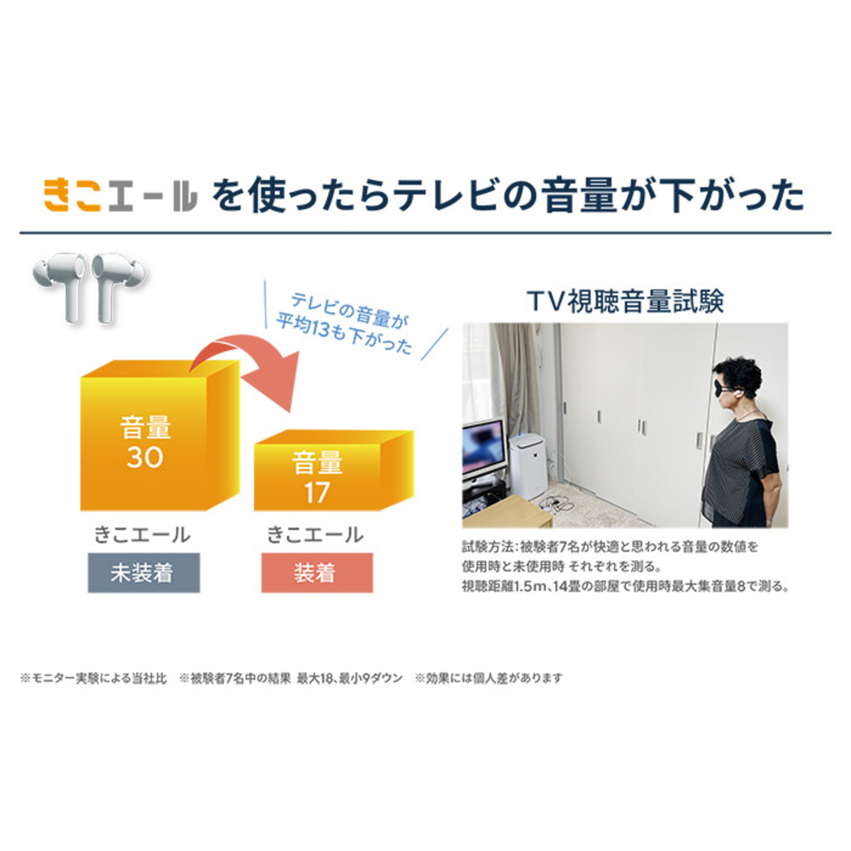 雑音カット機能搭載ワイヤレス集音器 きこエール きこエール - QVC.jp