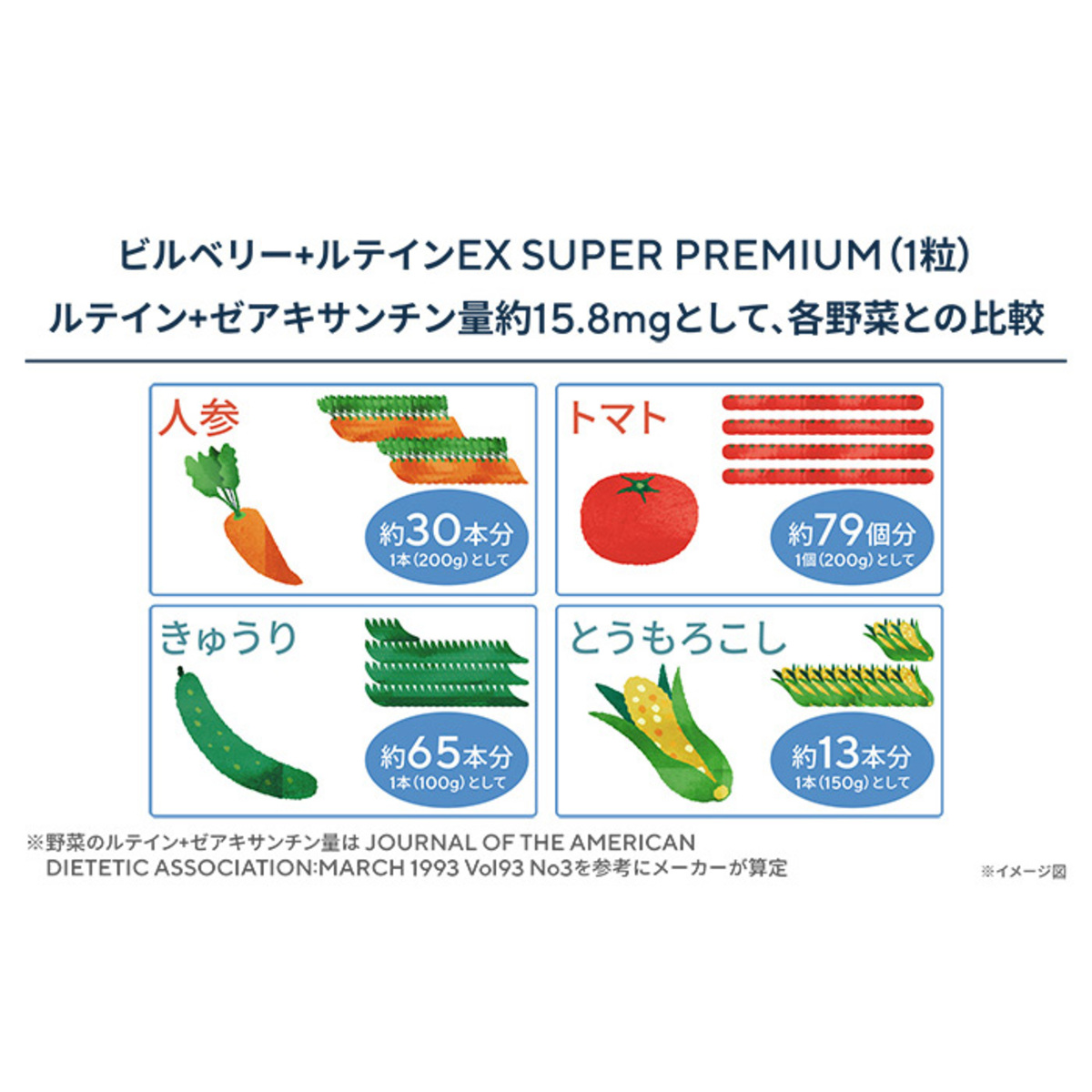 サプリ生活ビルベリー+ルテインEXスーパープレミアム9個セット - QVC.jp
