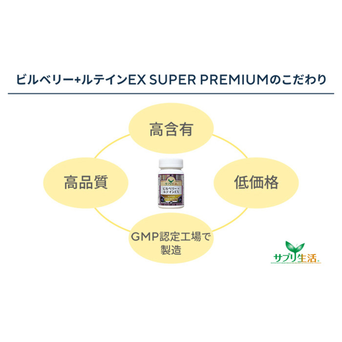 サプリ生活ビルベリー+ルテインEXスーパープレミアム3個セット サプリ ...