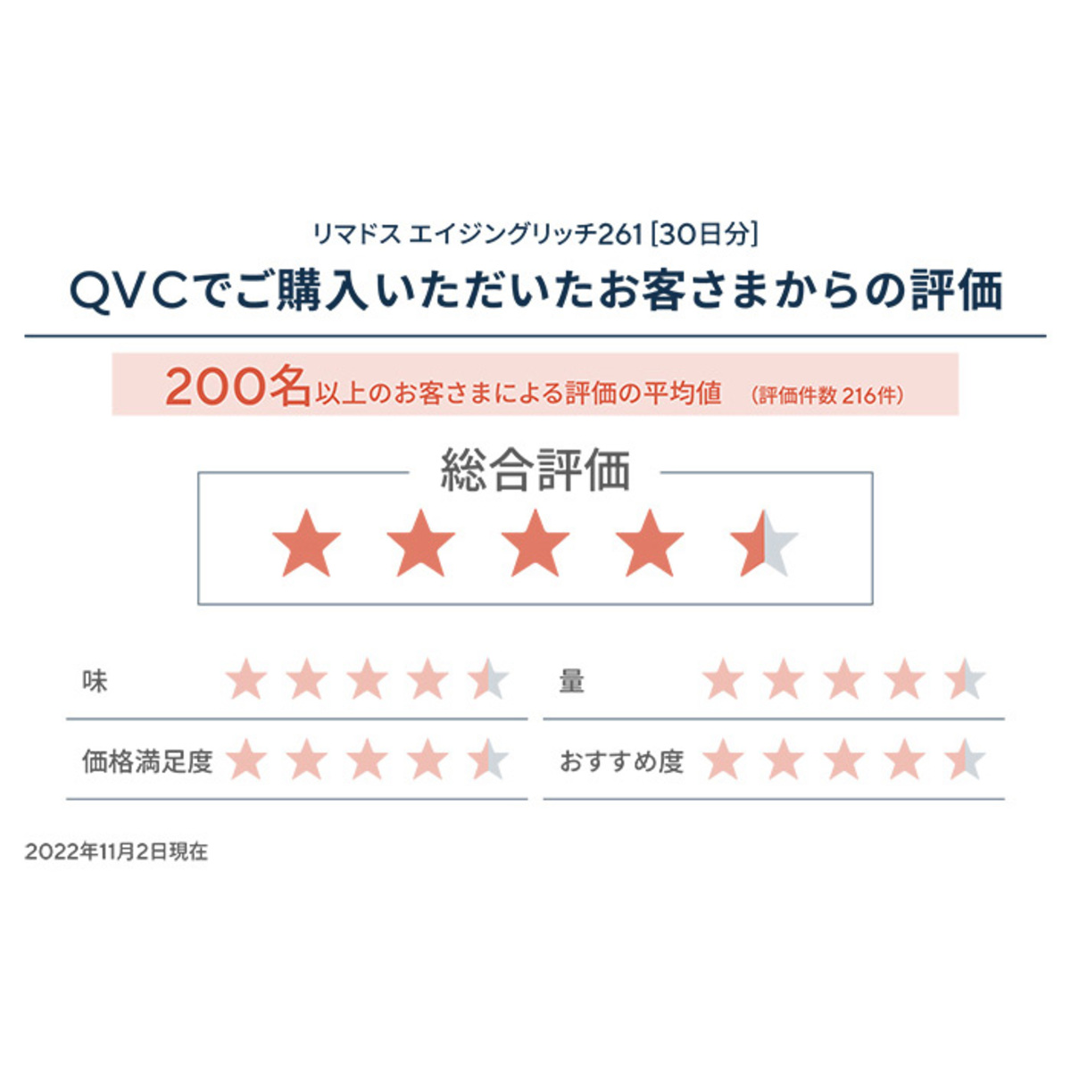 リマドス エイジングリッチ261 ボリュームパック[55日分] - QVC.jp