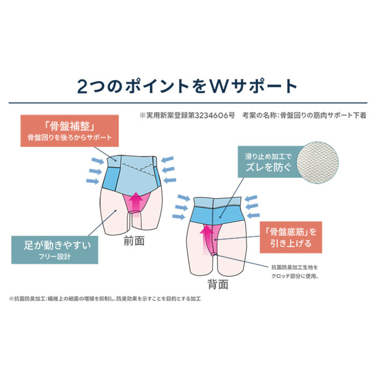 Wサポート骨盤股関節スパッツ3L - スパッツ