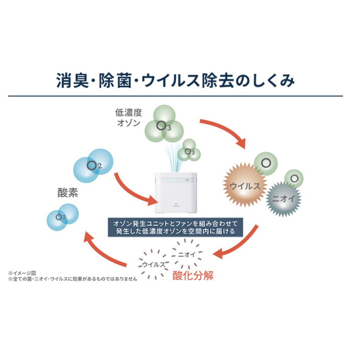 マクセル 温度・湿度もわかる オゾン除菌消臭器 maxell（マクセル