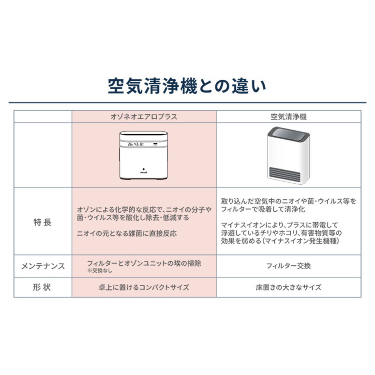 マクセル 温度・湿度もわかる オゾン除菌消臭器 maxell（マクセル