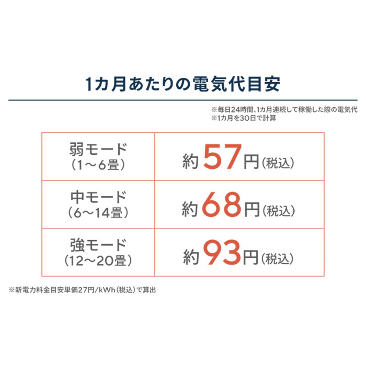 マクセル 温度・湿度もわかる オゾン除菌消臭器 maxell（マクセル