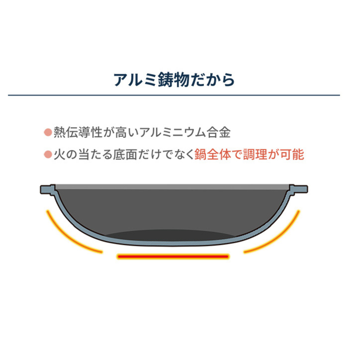 復刻 ミニまるちゃん 職人造 中華鍋型フライパン - QVC.jp