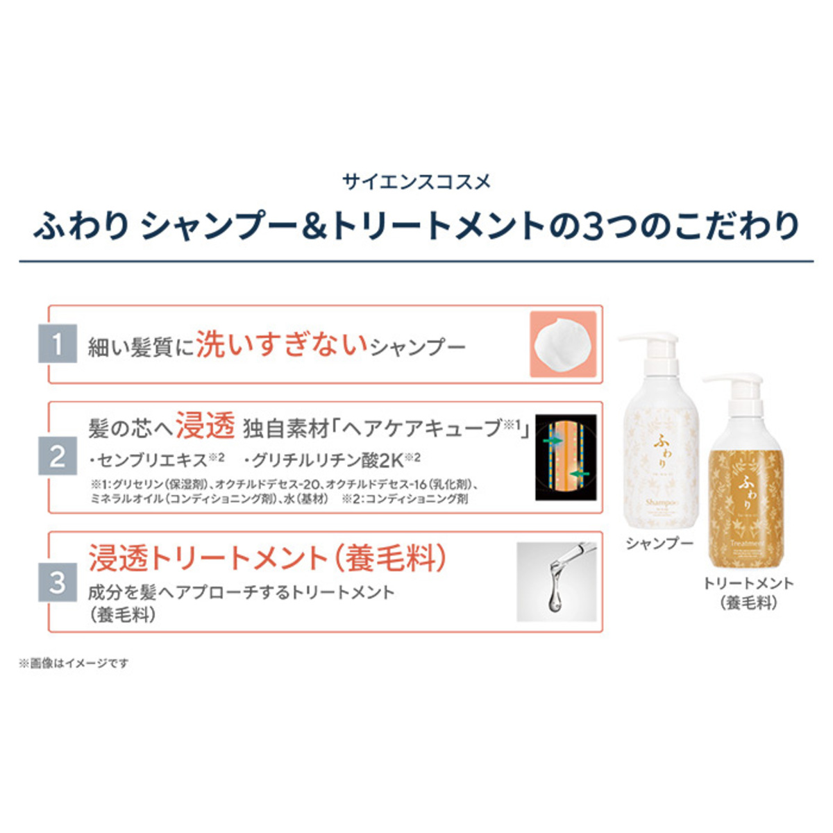 ◉ふわり◉ シャンプーandトリートメント400mL 詰め替え2個 - シャンプー