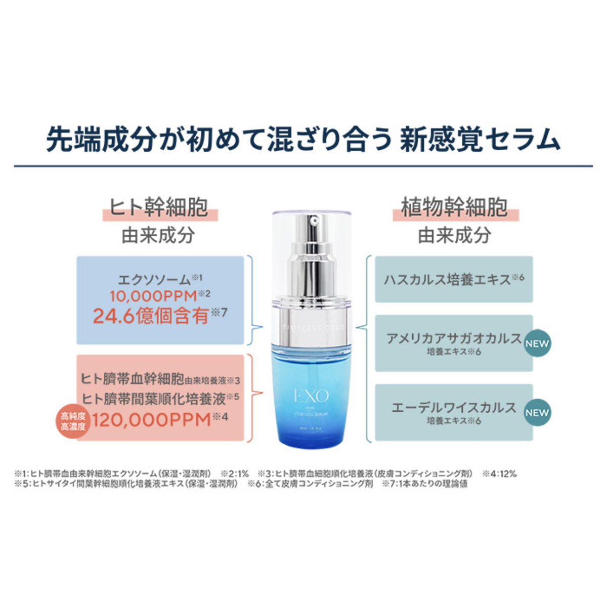 TimelessCODE EXO ステムセルセラム 30ml タイムレスコード 