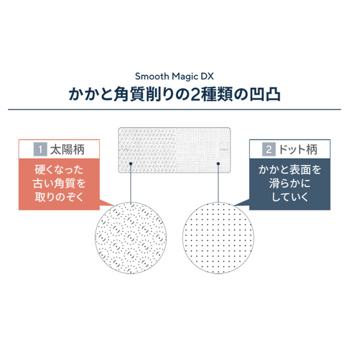 スムースマジックDX2点セット[かかと角質削り&爪磨き] スムース 