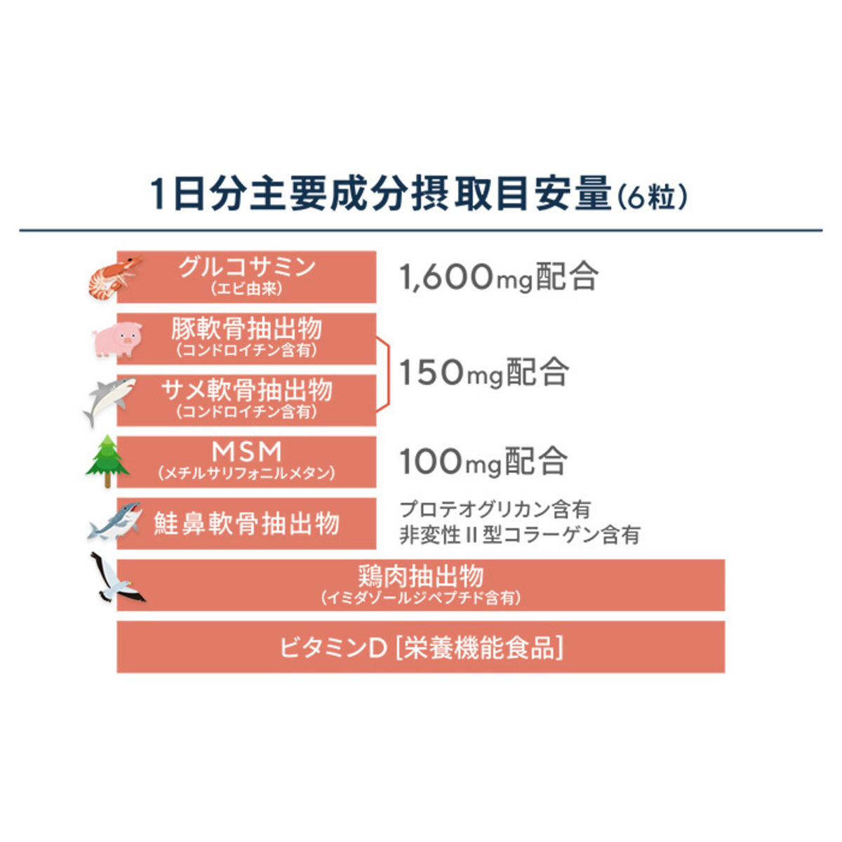 グルコサミン+コンドロイチン ロコモールDプレミアム9個+15日分 サプリ