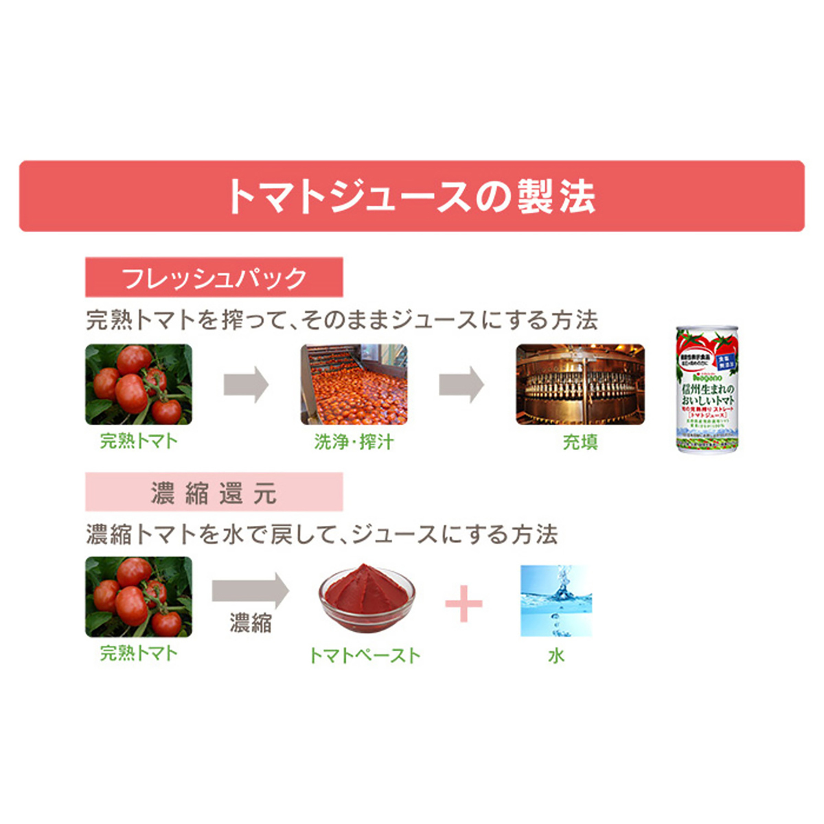 ナガノトマト 信州生まれのおいしいトマト 食塩無添加 190g缶×30本入｜ 送料無料 トマト 食塩無添加 トマトジュース