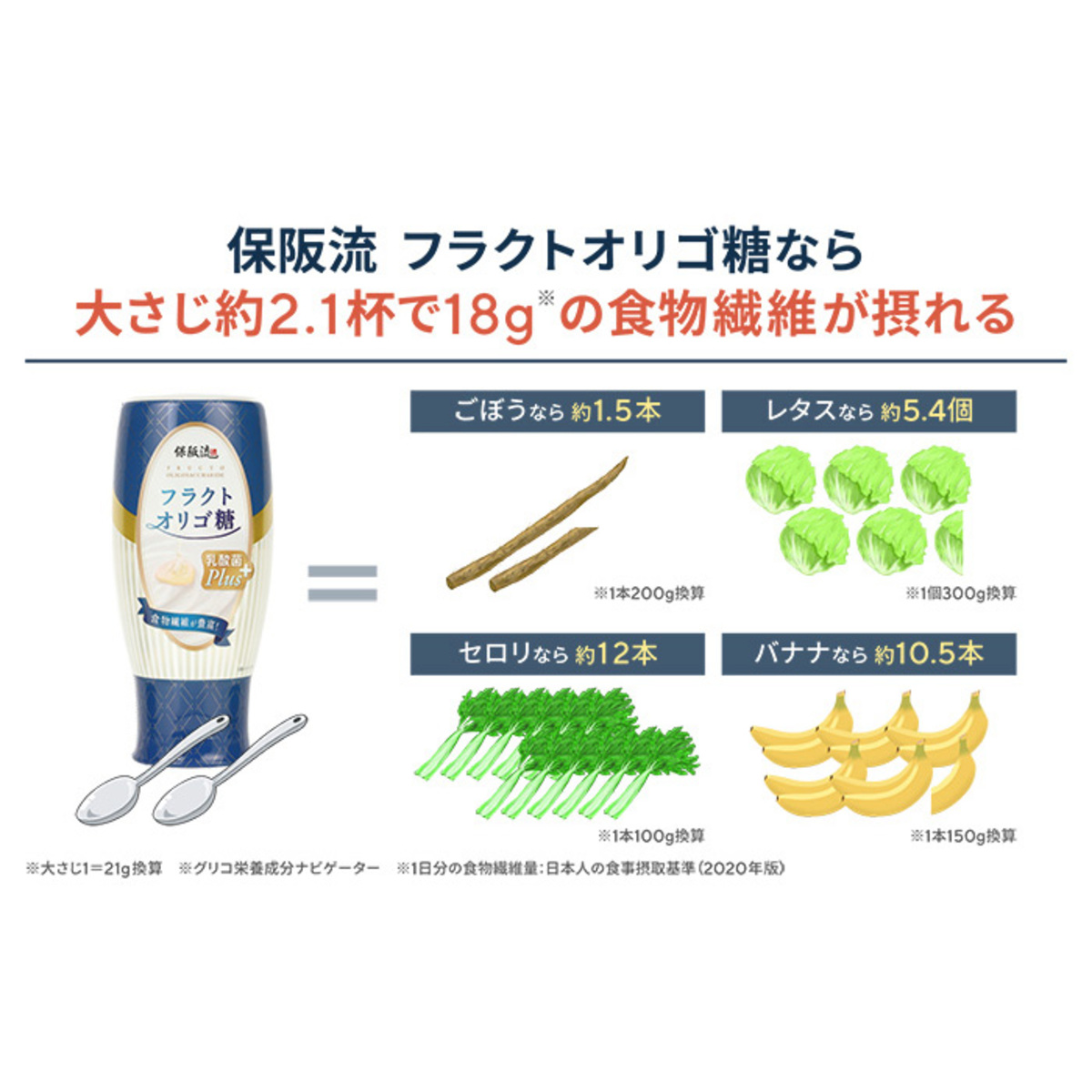 保阪流フラクトオリゴ糖 乳酸菌Plus3種 計6本セット 保阪流 - QVC.jp