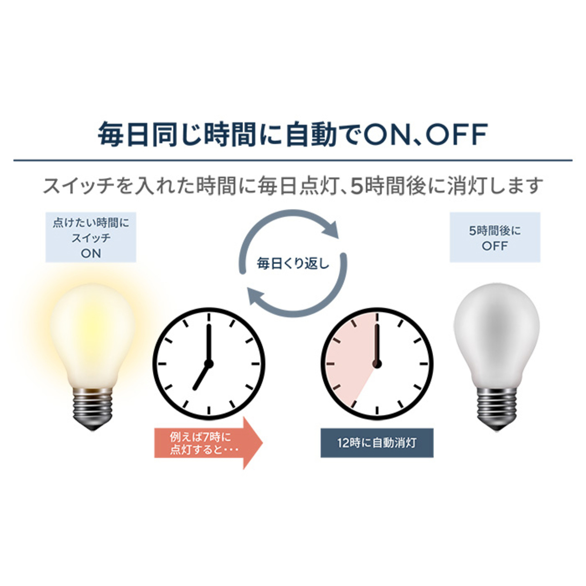 LUMIDA LEDグラスハリケーン ストリングスライト2個 タイマー付 ルミーダ（Lumida） - QVC.jp