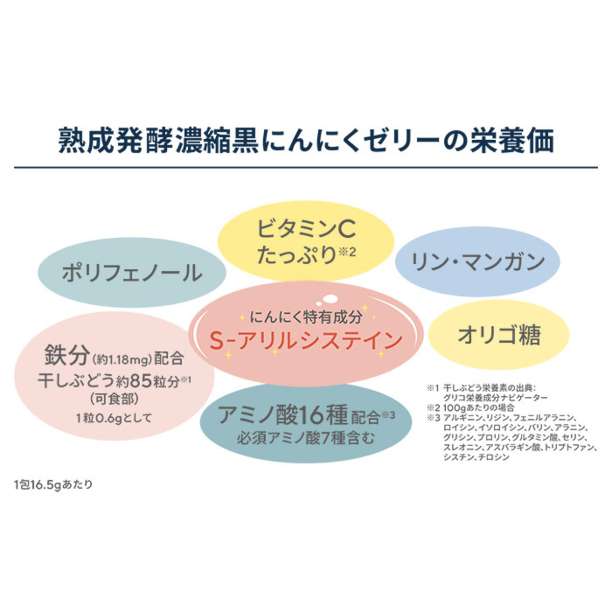 熟成発酵濃縮　黒にんにくゼリー　56包