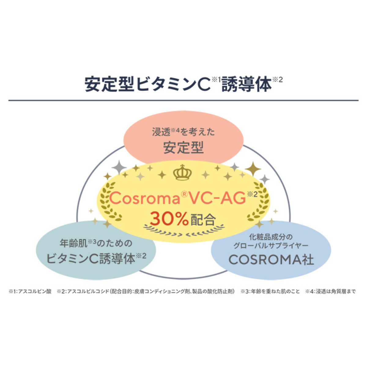 J.avec toiバイタライジングセラムネオエリー30mlトライアル