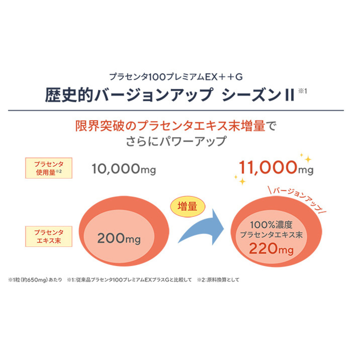 プラセンタ100プレミアムEXプラスプラスG600粒+50粒 プラセンティスト（PLACENTIST） - QVC.jp