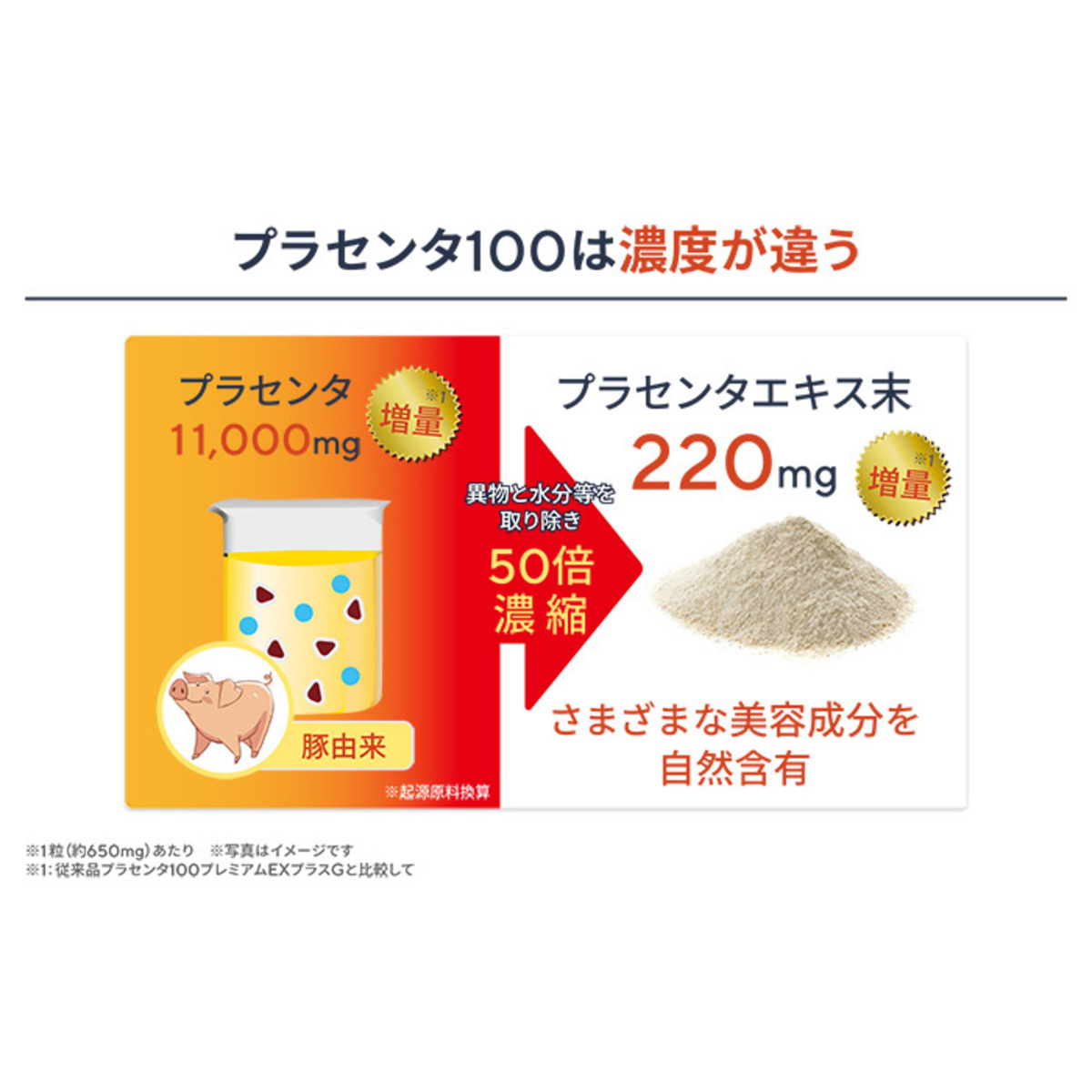 プラセンタ100プレミアムEXプラスプラスG300粒 プラセンティスト（PLACENTIST） - QVC.jp