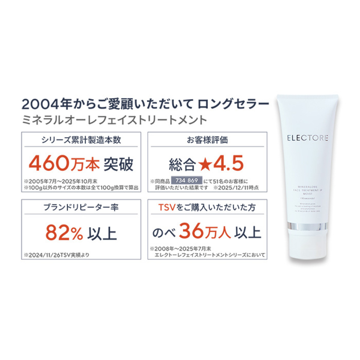 エレクトーレ ミネラルオーレ フェイストリートメント 550g 特別セット エレクトーレ ミネラルオーレ フェイストリートメント550g BS特別