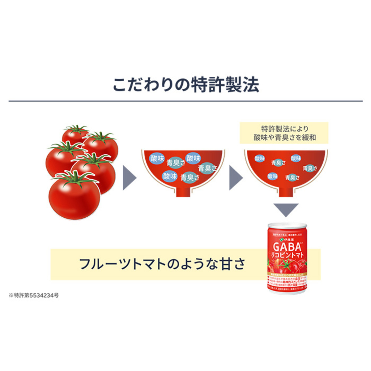 伊藤園「健康体」GABAリコピントマト160g×30本 伊藤園 - QVC.jp